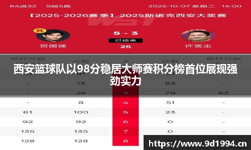 西安篮球队以98分稳居大师赛积分榜首位展现强劲实力